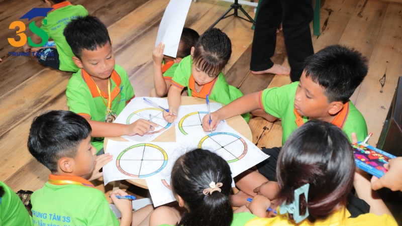 tư duy sáng tạo là gì​